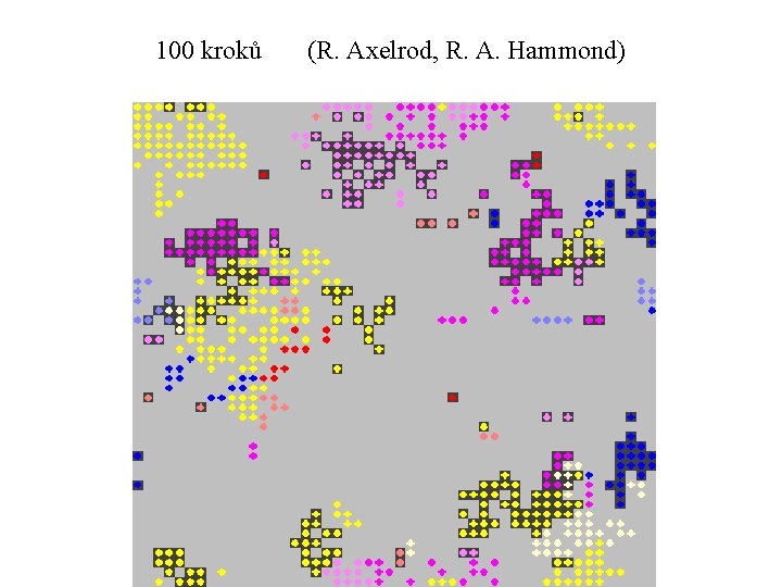 100 kroků (R. Axelrod, R. A. Hammond) 