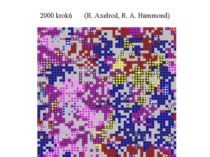 2000 kroků (R. Axelrod, R. A. Hammond) 