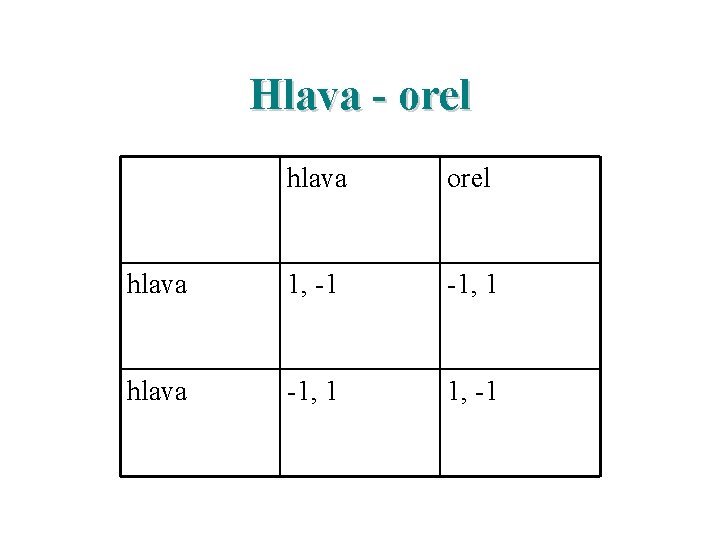 Hlava - orel hlava 1, -1 -1, 1 hlava -1, 1 1, -1 