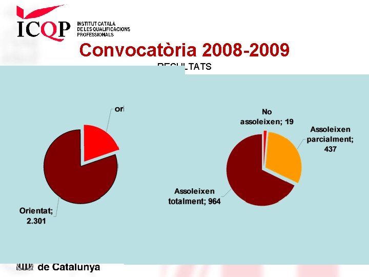 Convocatòria 2008 -2009 RESULTATS ORIENTACIÓ AVALUACIÓ 