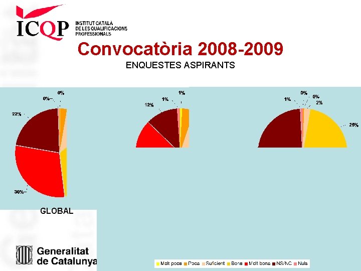 Convocatòria 2008 -2009 ENQUESTES ASPIRANTS GLOBAL ORIENTACIÓ AVALUACIÓ 