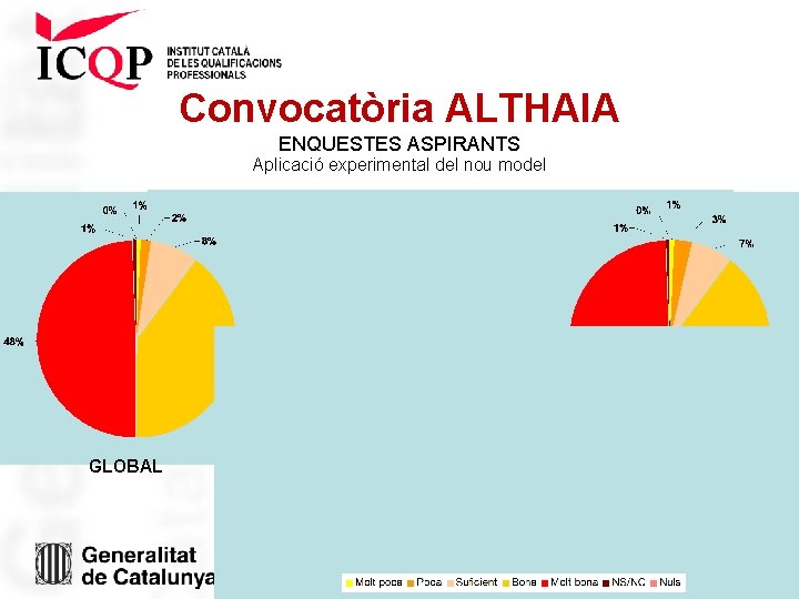 Convocatòria ALTHAIA ENQUESTES ASPIRANTS Aplicació experimental del nou model GLOBAL ORIENTACIÓ AVALUACIÓ 