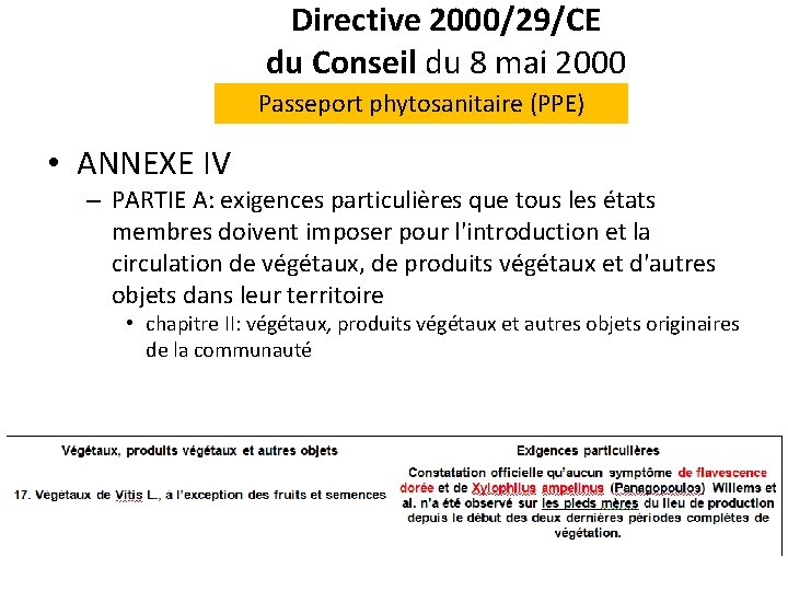 Directive 2000/29/CE du Conseil du 8 mai 2000 Passeport phytosanitaire (PPE) • ANNEXE IV