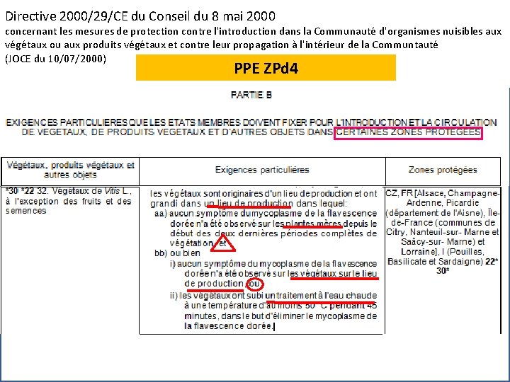 Directive 2000/29/CE du Conseil du 8 mai 2000 concernant les mesures de protection contre