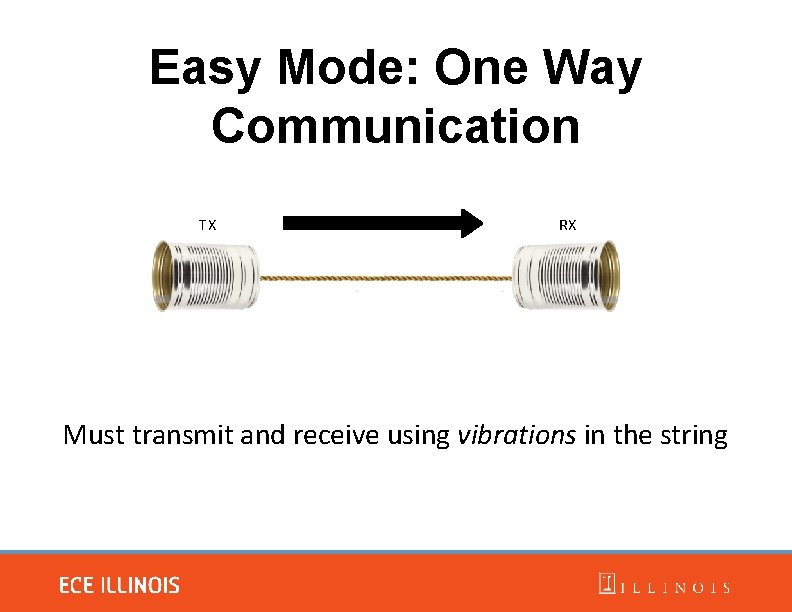 Easy Mode: One Way Communication TX RX Must transmit and receive using vibrations in