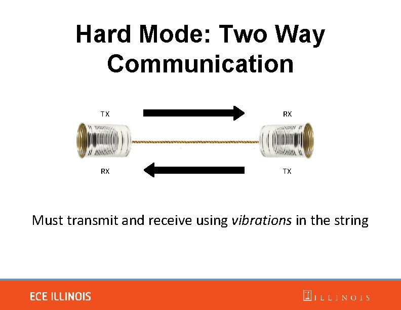 Hard Mode: Two Way Communication TX RX RX TX Must transmit and receive using