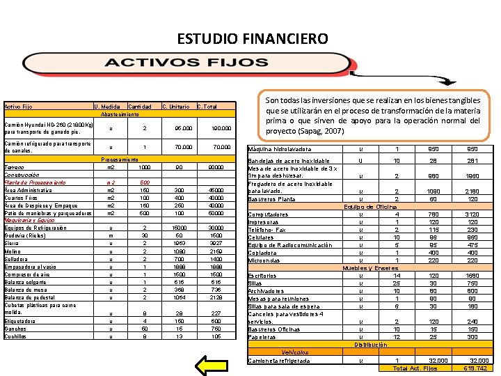 ESTUDIO FINANCIERO Activo Fijo U. Medida Cantidad Abastecimiento C. Unitario C. Total Camión Hyundai