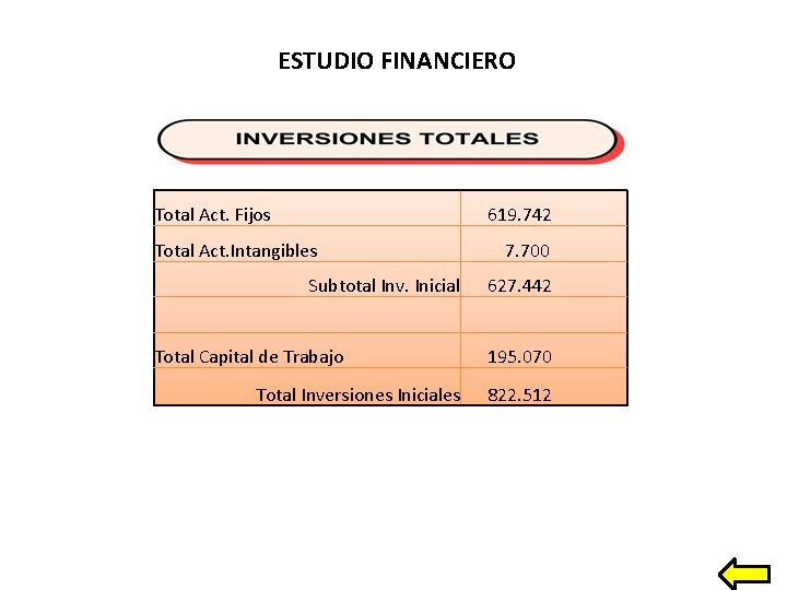 ESTUDIO FINANCIERO Total Act. Fijos 619. 742 Total Act. Intangibles 7. 700 Subtotal Inv.