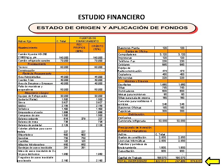 ESTUDIO FINANCIERO Activo Fijo C. Total Abastecimiento FUENTES DE FINANCIAMIENTO REC. CRÉDITO PROPIOS Basureros