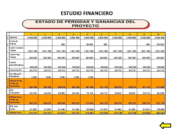 ESTUDIO FINANCIERO + Ingresos 1 2 2. 836. 589 2. 836. 589 Venta de