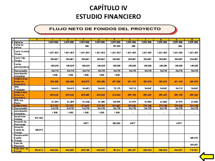 CAPÍTULO IV ESTUDIO FINANCIERO + Ingresos Venta de + Activos - 0 1 2