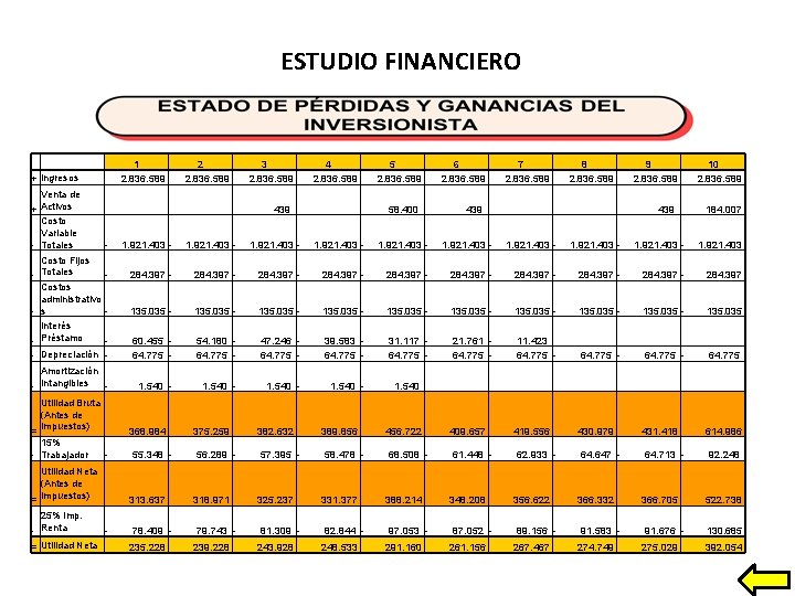 ESTUDIO FINANCIERO + Ingresos Venta de + Activos Costo Variable - Totales 1 2
