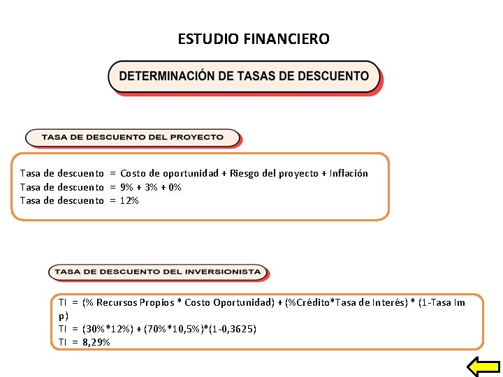 ESTUDIO FINANCIERO Tasa de descuento = Costo de oportunidad + Riesgo del proyecto +