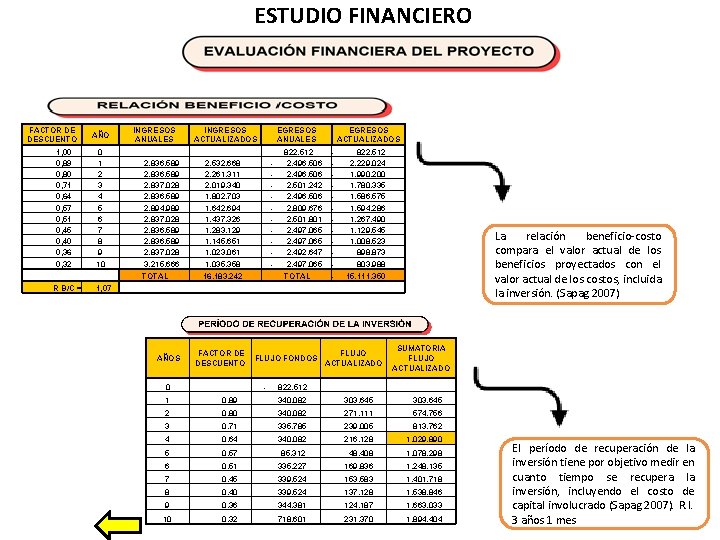 ESTUDIO FINANCIERO FACTOR DE DESCUENTO 1, 00 0, 89 0, 80 0, 71 0,