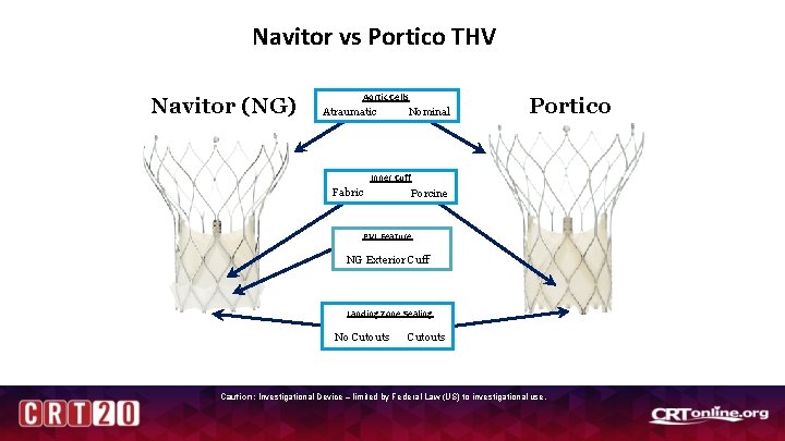 Navitor vs Portico THV Navitor (NG) Aortic Cells Atraumatic Nominal Portico Inner Cuff Fabric