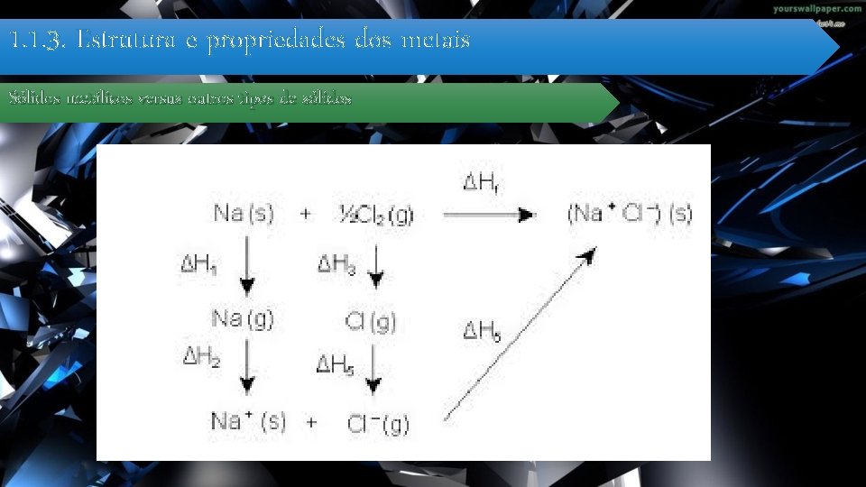 1. 1. 3. Estrutura e propriedades dos metais Sólidos metálicos versus outros tipos de