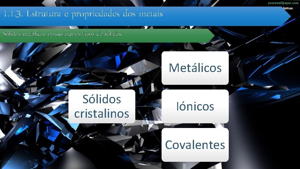 1. 1. 3. Estrutura e propriedades dos metais Sólidos metálicos versus outros tipos de