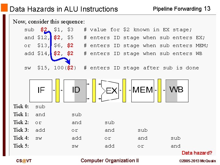 Data Hazards in ALU Instructions Pipeline Forwarding 13 Now, consider this sequence: sub $2,