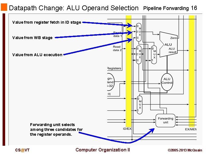 Datapath Change: ALU Operand Selection Pipeline Forwarding 16 Value from register fetch in ID