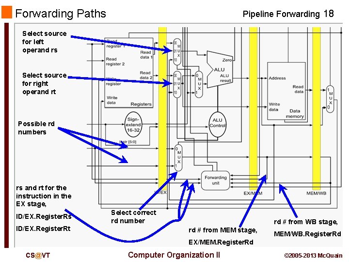 Forwarding Paths Pipeline Forwarding 18 Select source for left operand rs Select source for