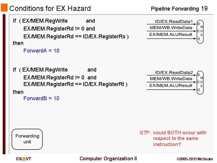 Conditions for EX Hazard Pipeline Forwarding 19 If ( EX/MEM. Reg. Write and EX/MEM.