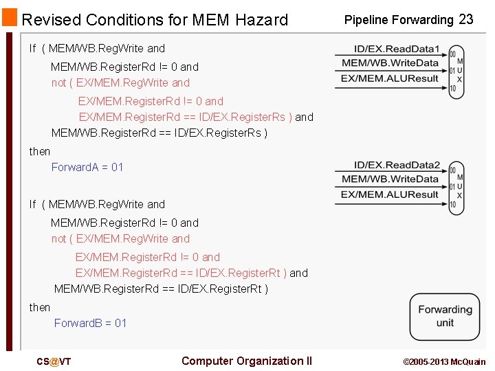 Revised Conditions for MEM Hazard Pipeline Forwarding 23 If ( MEM/WB. Reg. Write and