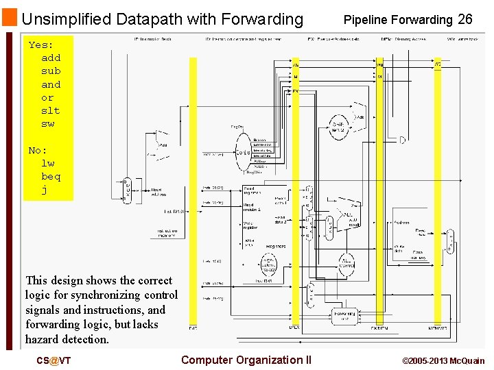 Unsimplified Datapath with Forwarding Pipeline Forwarding 26 Yes: add sub and or slt sw