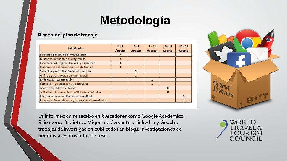 Metodología Diseño del plan de trabajo La información se recabó en buscadores como Google