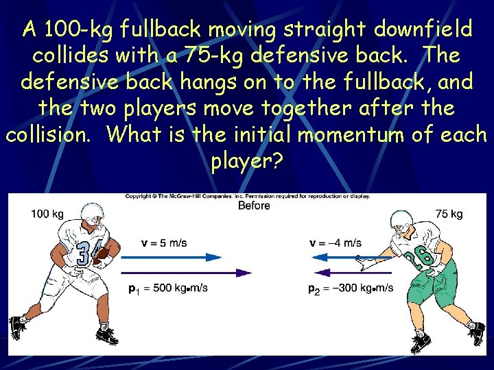 A 100 -kg fullback moving straight downfield collides with a 75 -kg defensive back. A 100 -kg fullback moving straight downfield collides with a 75 -kg defensive back.