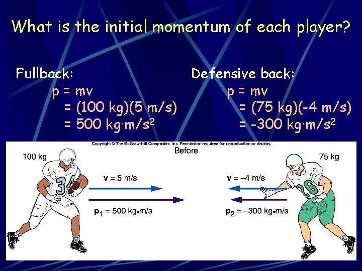 What is the initial momentum of each player? Fullback: Defensive back: p = mv What is the initial momentum of each player? Fullback: Defensive back: p = mv