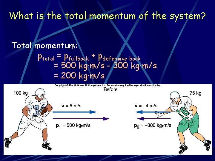 What is the total momentum of the system? Total momentum: ptotal = pfullback + What is the total momentum of the system? Total momentum: ptotal = pfullback +