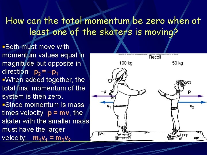 How can the total momentum be zero when at least one of the skaters How can the total momentum be zero when at least one of the skaters