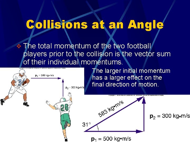 Collisions at an Angle v The total momentum of the two football players prior Collisions at an Angle v The total momentum of the two football players prior