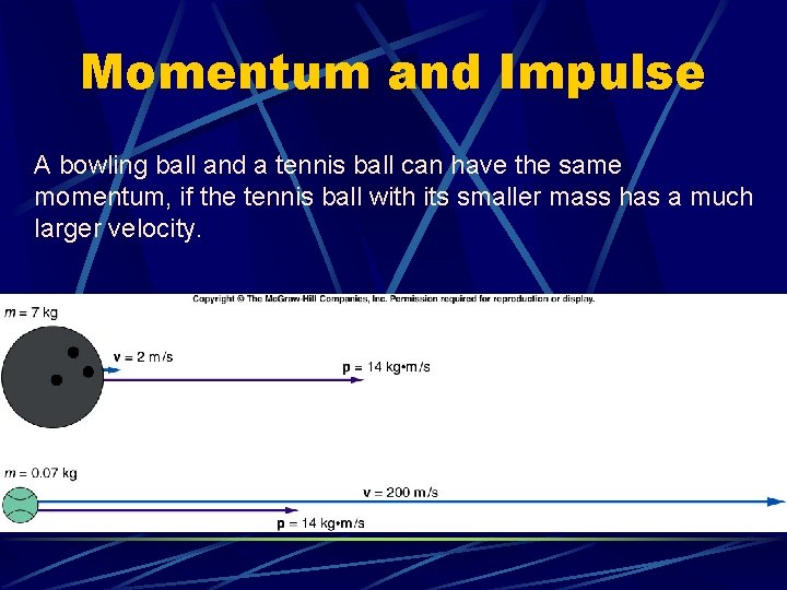 Momentum and Impulse A bowling ball and a tennis ball can have the same Momentum and Impulse A bowling ball and a tennis ball can have the same