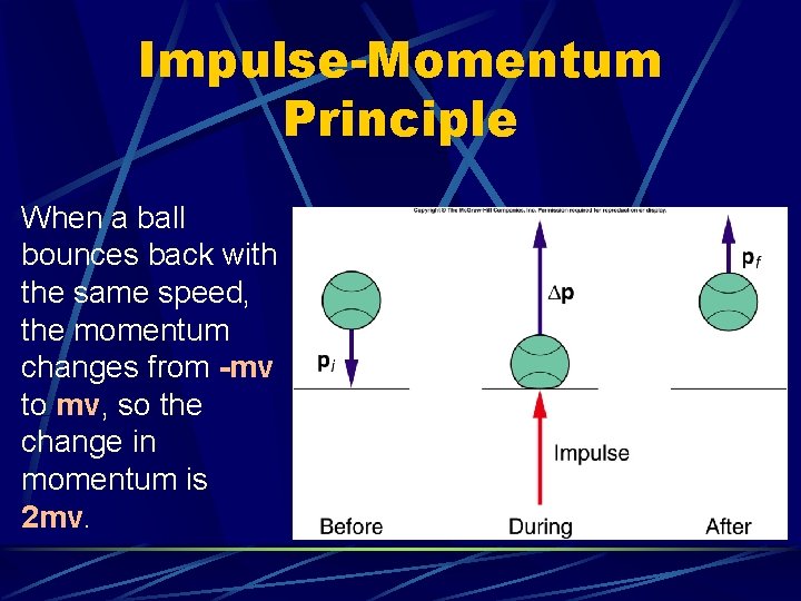 Impulse-Momentum Principle When a ball bounces back with the same speed, the momentum changes Impulse-Momentum Principle When a ball bounces back with the same speed, the momentum changes