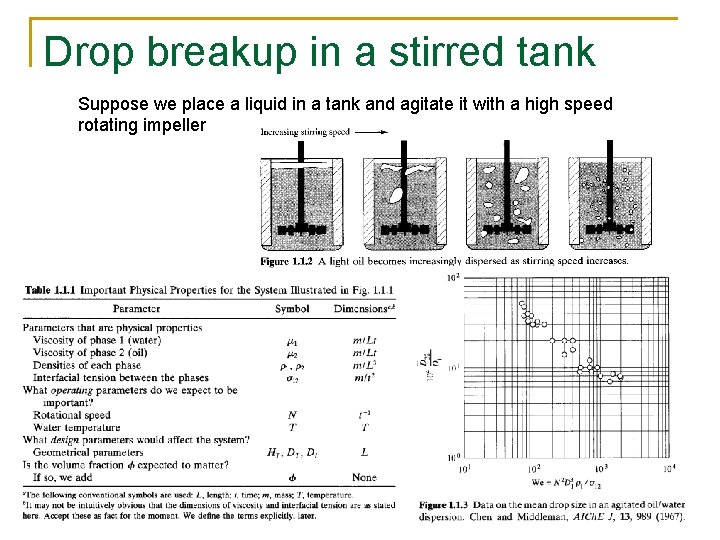 Drop breakup in a stirred tank Suppose we place a liquid in a tank