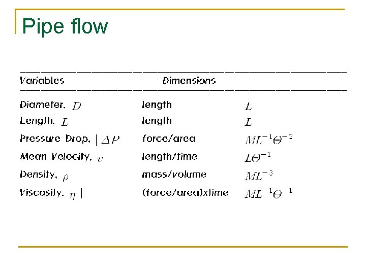 Pipe flow 