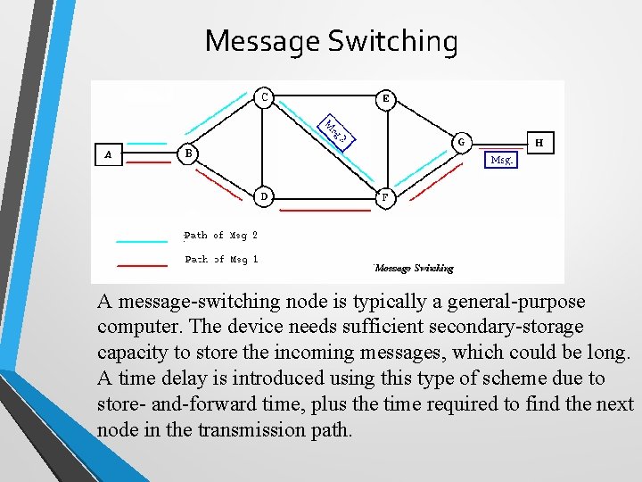 Message Switching A message-switching node is typically a general-purpose computer. The device needs sufficient