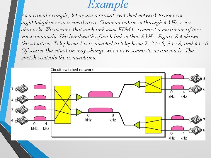 Example As a trivial example, let us use a circuit-switched network to connect eight