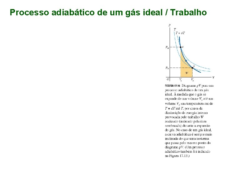 Processo adiabático de um gás ideal / Trabalho 
