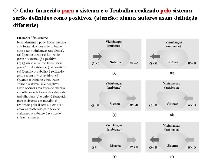 O Calor fornecido para o sistema e o Trabalho realizado pelo sistema serão definidos