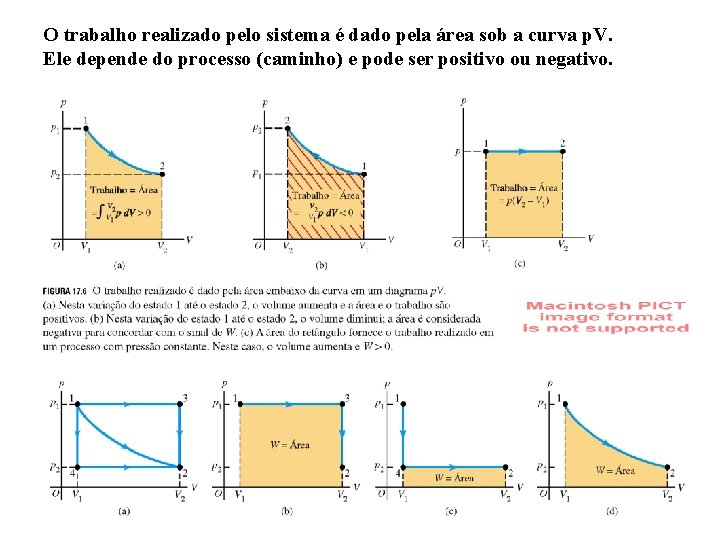 O trabalho realizado pelo sistema é dado pela área sob a curva p. V.