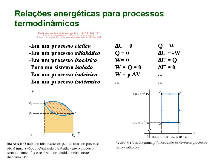 Relações energéticas para processos termodinâmicos -Em um processo cíclico -Em um processo adiabático -Em