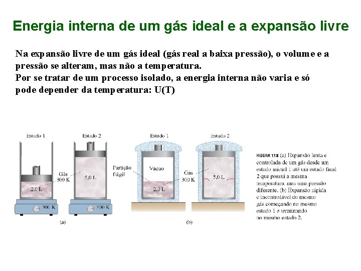 Energia interna de um gás ideal e a expansão livre Na expansão livre de