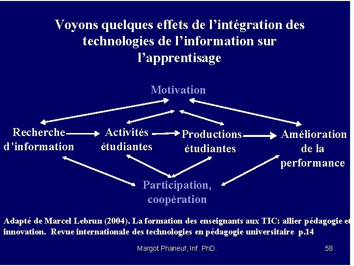 Voyons quelques effets de l’intégration des technologies de l’information sur l’apprentisage Motivation Recherche d’information
