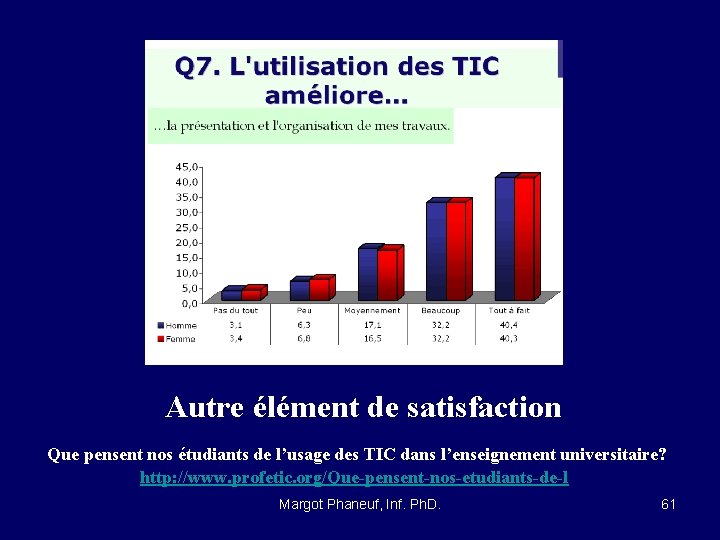 Autre élément de satisfaction Que pensent nos étudiants de l’usage des TIC dans l’enseignement