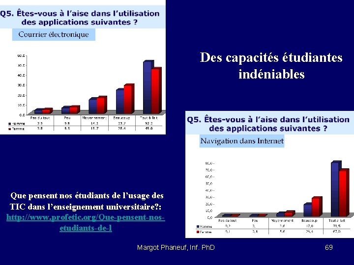 Des capacités étudiantes indéniables Que pensent nos étudiants de l’usage des TIC dans l’enseignement