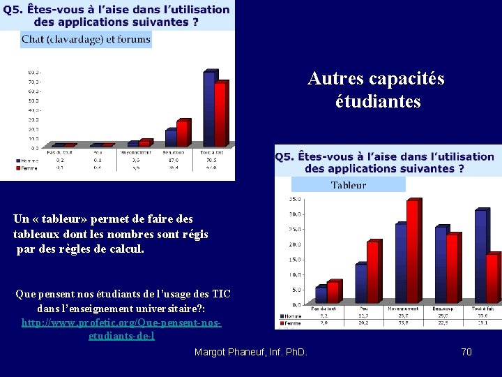 Autres capacités étudiantes Un « tableur» permet de faire des tableaux dont les nombres