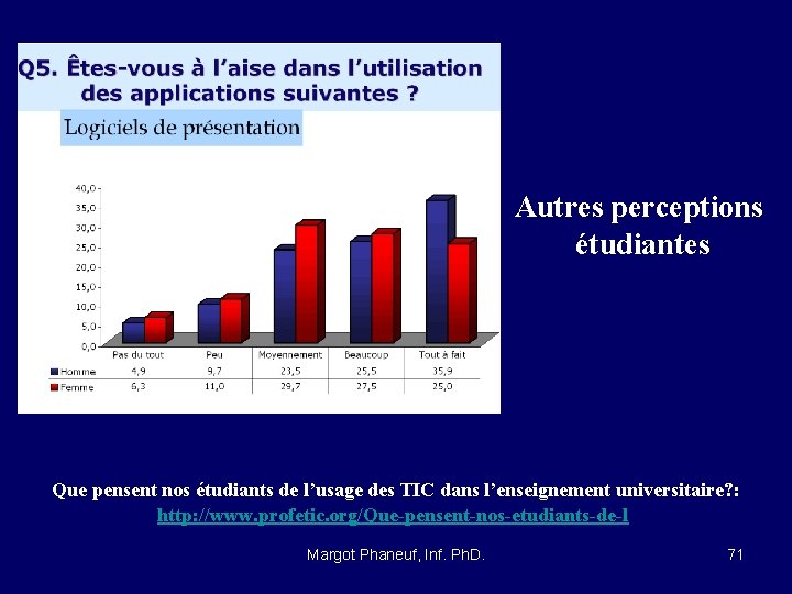 Autres perceptions étudiantes Que pensent nos étudiants de l’usage des TIC dans l’enseignement universitaire?