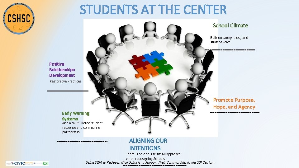 STUDENTS AT THE CENTER School Climate Built on safety, trust, and student voice. Positive